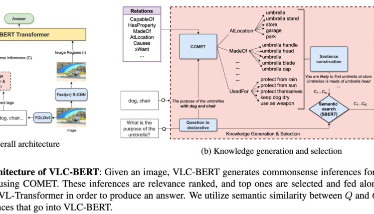 This Artificial Intelligence Research Introduces A Vision-Language ...