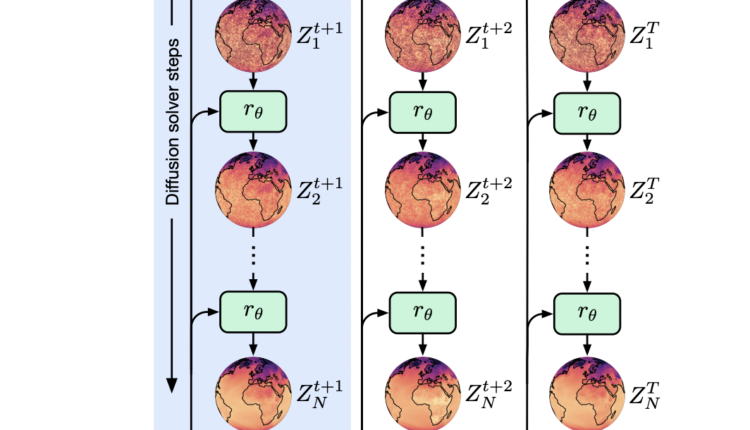 Google DeepMind Researchers Introduce GenCast: Diffusion-based Ensemble ...